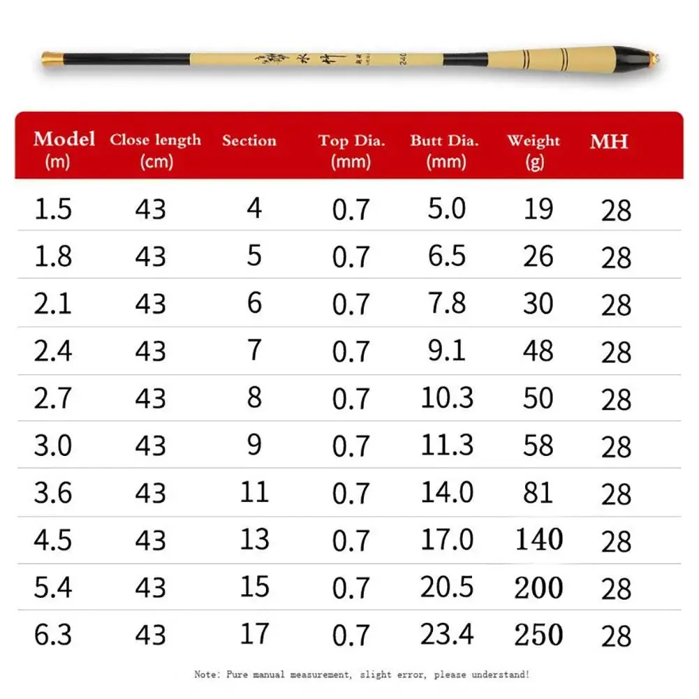 1.5m - 6.3m 28MH Portable Mini Telescopic Fishing Rod Ergonomic Design Carbon Fiber Fishing Pole