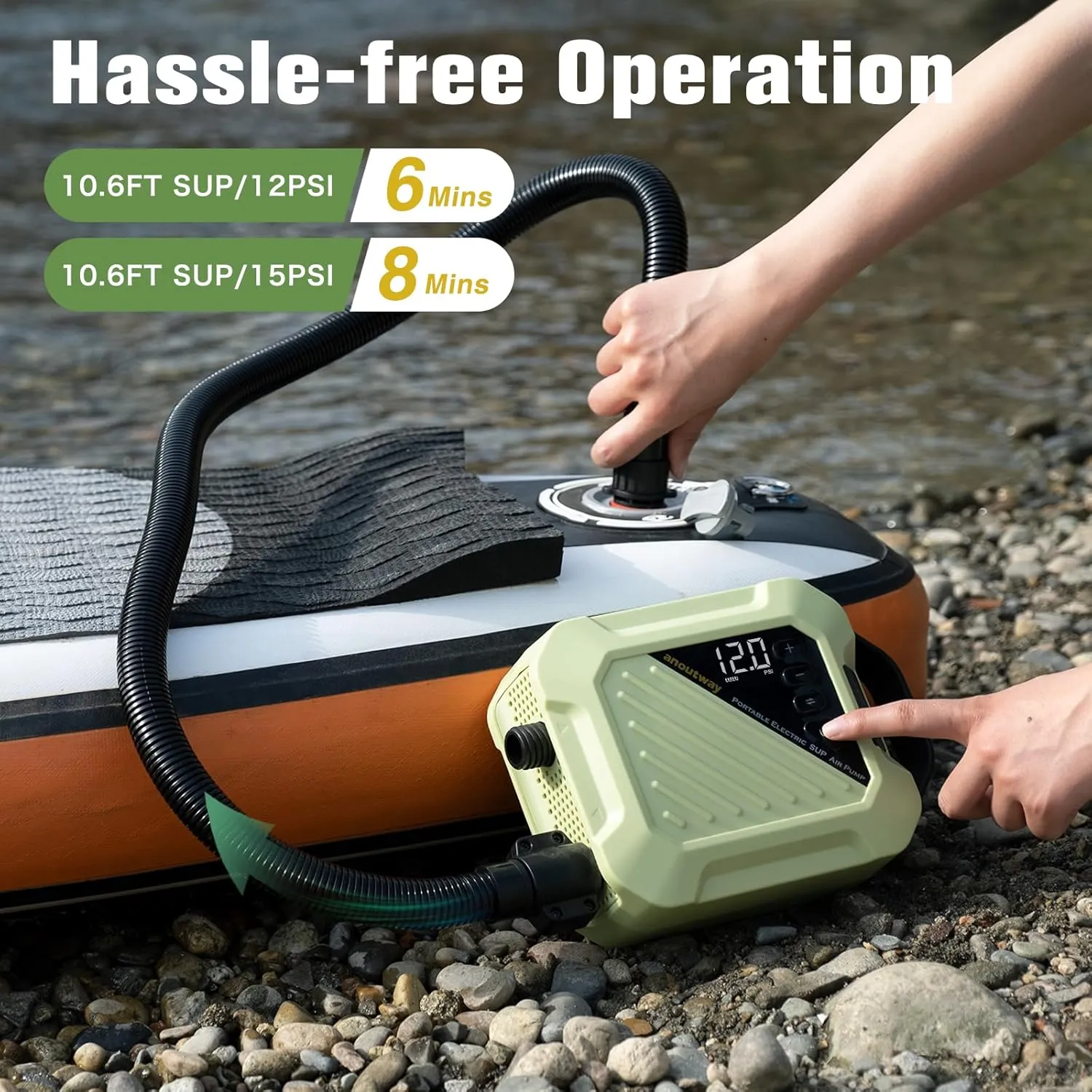 20PSI High Pressure Smart SUP Air Pump, 2025 New Rechargeable Battery-Powered, Intelligent Dual Stage Inflation & Deflation,Auto-Off for Stand Up Paddle Boards,Surfing Kite, Tent