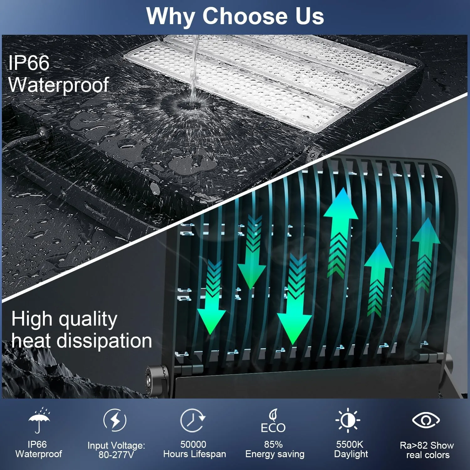 52200LM LED Stadium Flood Light Commercial Eqv 2400W Super Bright 145LM/W 5500K 360W LED Arena Light Outdoor 85-277V IP65 Waterproof Backyard Wall Yoke Mount Fixture 2 Pack