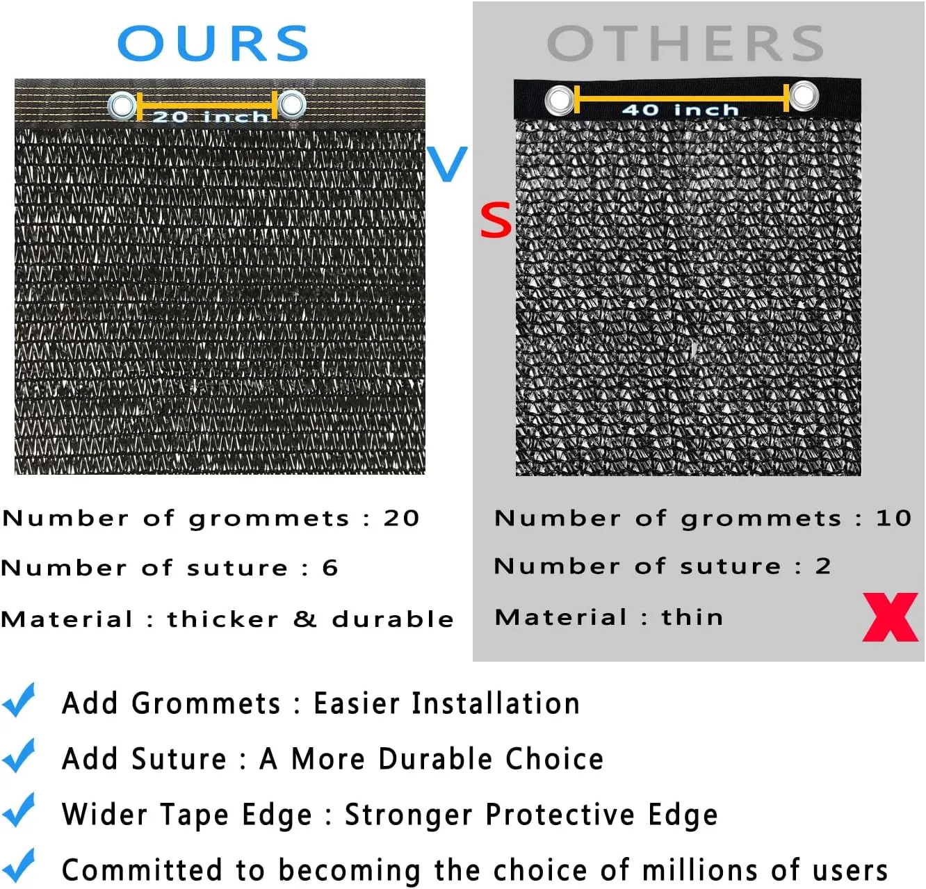 70% Black Shade Cloth with Grommets, 6.5 x 10 FT Garden Sunblock Mesh Tarp, UV Resistant Sun Shade Net for Plants Cover, Greenhouse, Pergola, Kennel, Chicken Coop and Patio