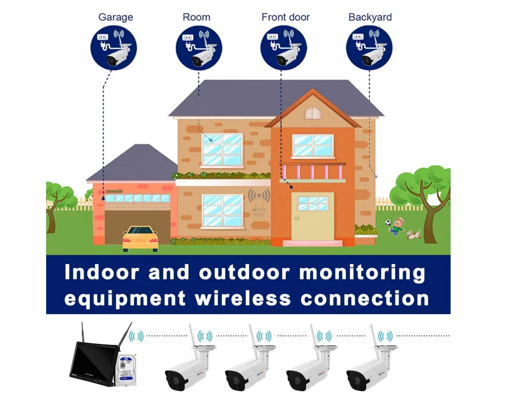 AmSecu 4 Channel WiFi All in ONE Wireless Security System 2TB