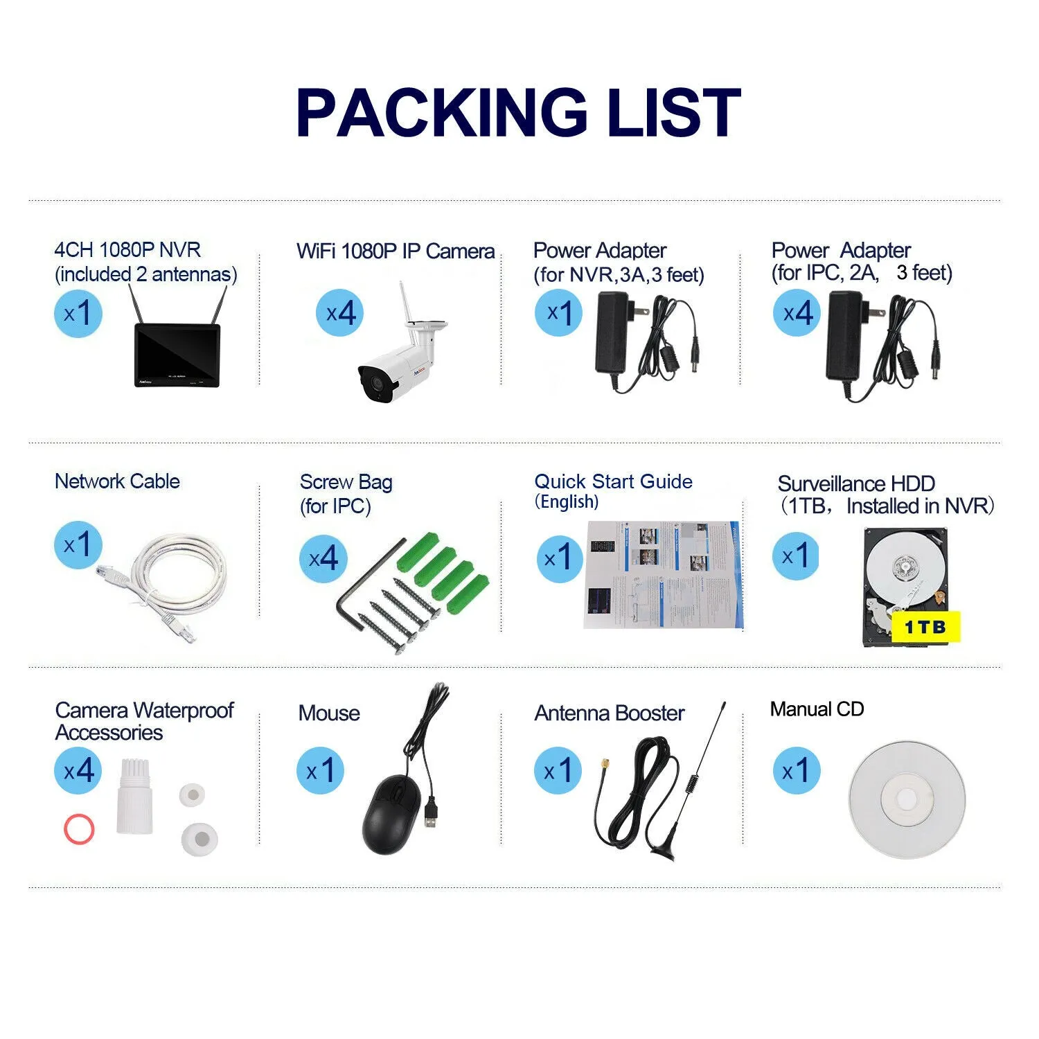 AmSecu 4 Channel WiFi All in ONE Wireless Security System 2TB