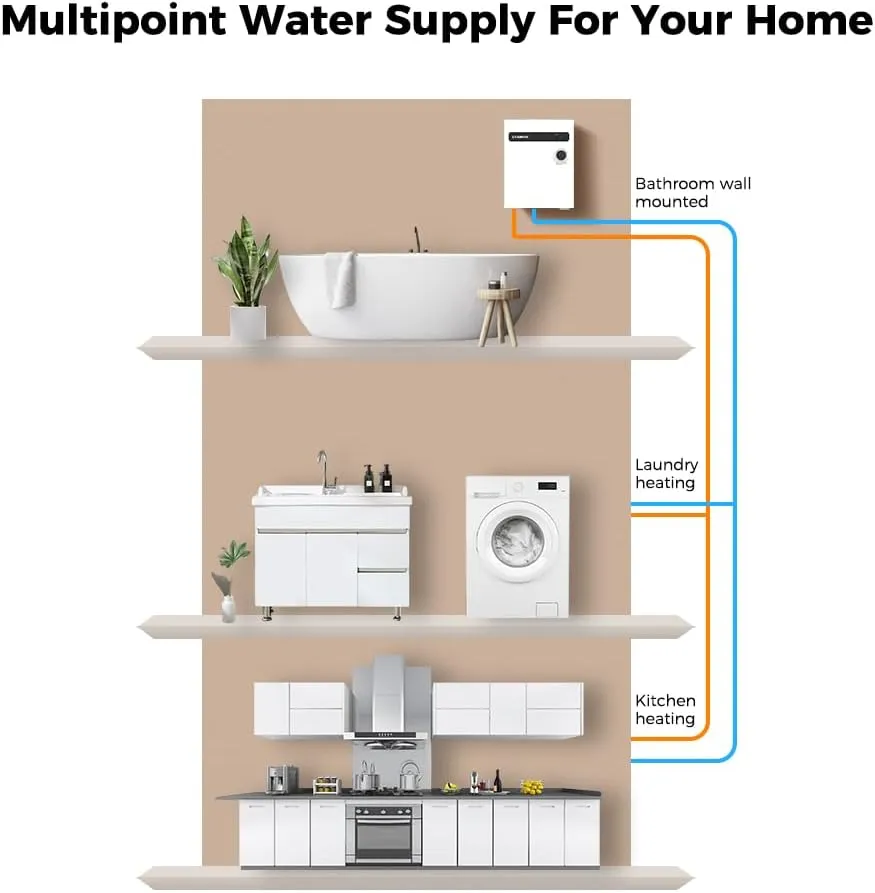 CAMPLUX Tankless Electric Water Heater 18kW, On Demand Hot Water Heater Electric with Digital Display 240V for Whole House Shower, White