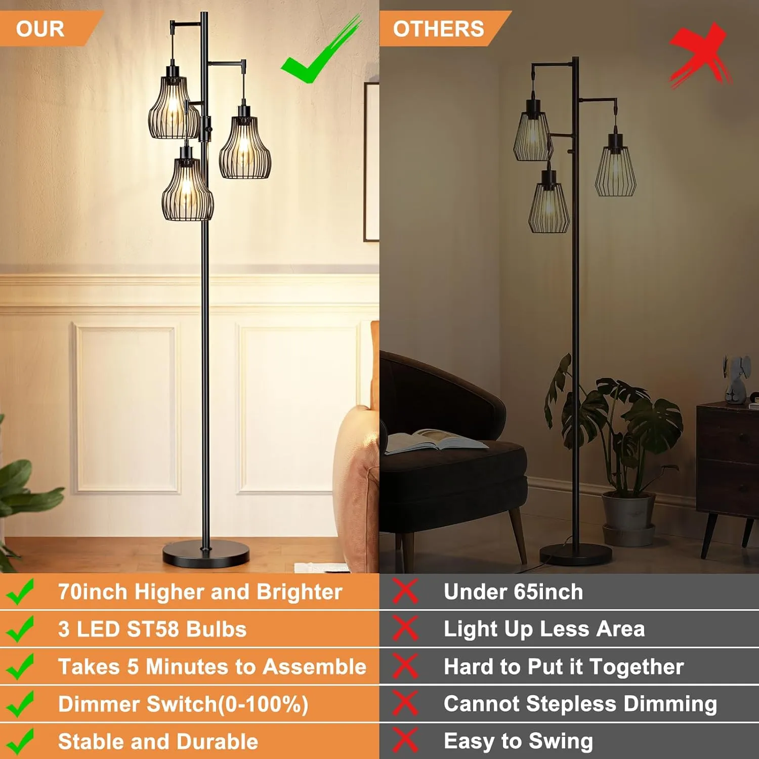 Dimmable Floor Lamp, 3 x 800LM LED Edison Bulbs Included, Farmhouse Industrial Floor Lamp Standing Tree Lamp with Elegant Cage Tall Lamps for Living Room Bedroom Office - Black