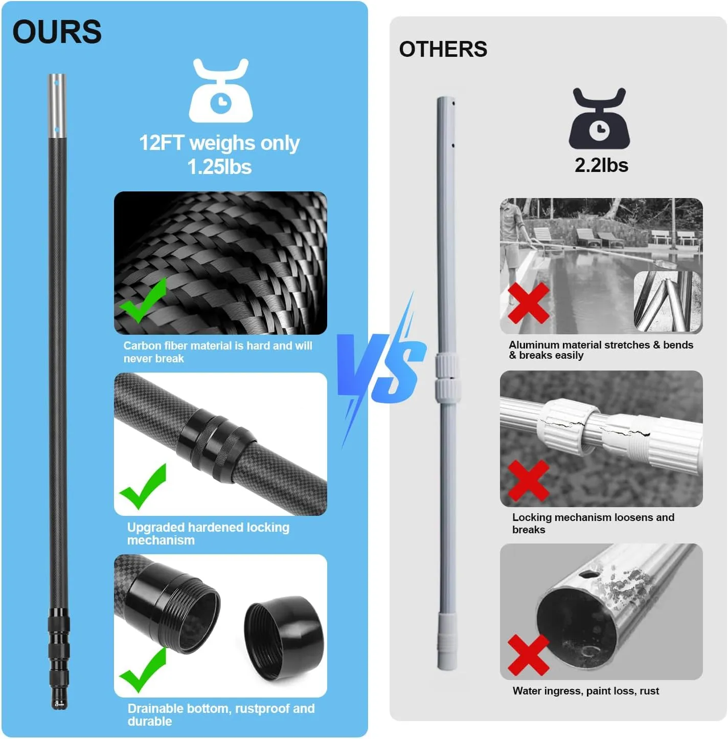 DOBEN Carbon Fiber Pool Pole Telescopic, Professional Ultralight Pool Poles 3.7 to 12 FT, Telescoping Lightweight Pool Cleaning Pole, Heavy Duty Pool Pole for Skimmer Net, Brush, Vacuum Head 12FT