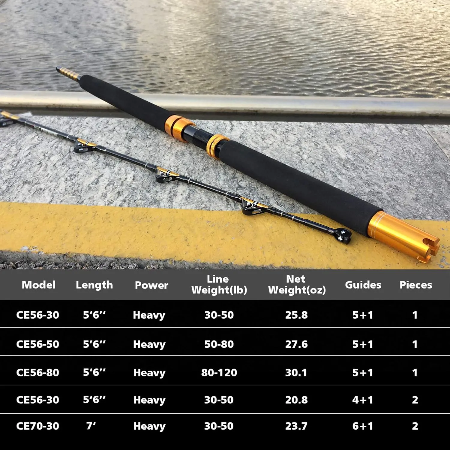 Fiblink 1-Piece/2-Piece Saltwater Offshore Heavy Trolling Rod Big Game Roller Rod Conventional Boat Fishing Pole (5 Feet 6 Inch, 30-50 lb/50-80 lb/80-120 lb)