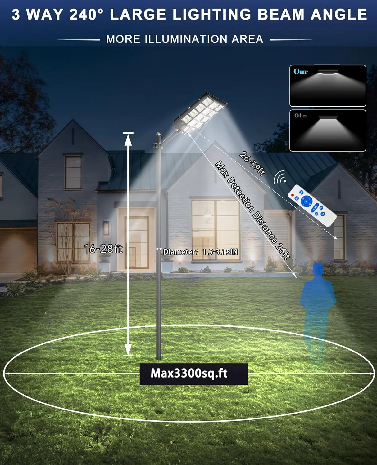 JAYNLT 6800W Solar Street Lights Outdoor,6500K Highest Lumen Parking Lot Lights,Waterproof Duks to Dawn Solar Flood Security Lamps Motion Sensor for Garage,Yard