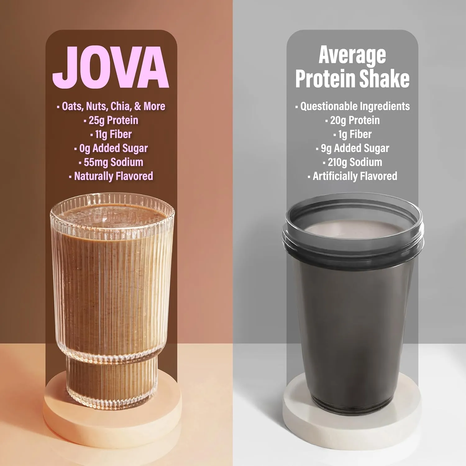 JOVA All-in-One Nutritious Superfood Meal Replacement | Delicious Whole Food Blend: Oats, Cacao, Cashews, Collagen & Chia Seed (25g Protein, 11g Fiber, 2g Sugar) | Double Chocolate, 6-Pack