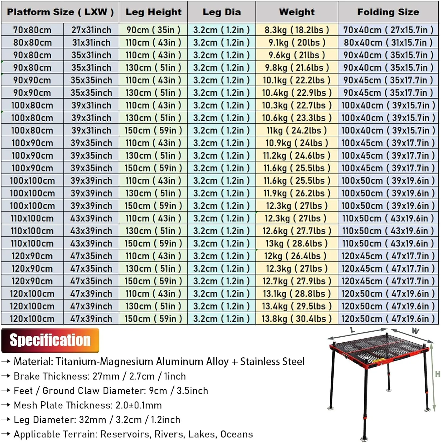 LXLZYXSF Lightweight Folding Fishing Platform with Umbrella Hole, All Terrain/Deep Water Area Fishing Dock for Shoreline Riverside Lakeside, Easy to Carry(110x100x110cm/43x39x43in)