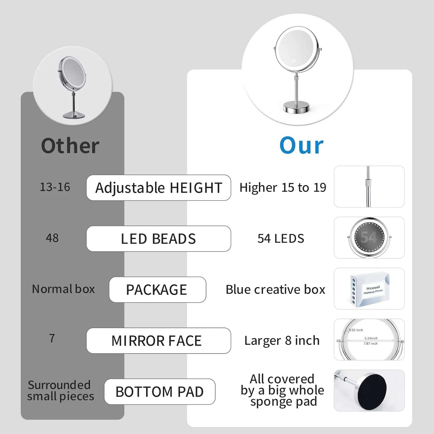 Nicesail LED Lighted Makeup Mirror Tabletop, 10X Magnifying Mirror with 3 Color Lights, Brightness Adjustable Height Adjustable, Double Sided Mirror in Chrome Finish (8 Inch, 10X)