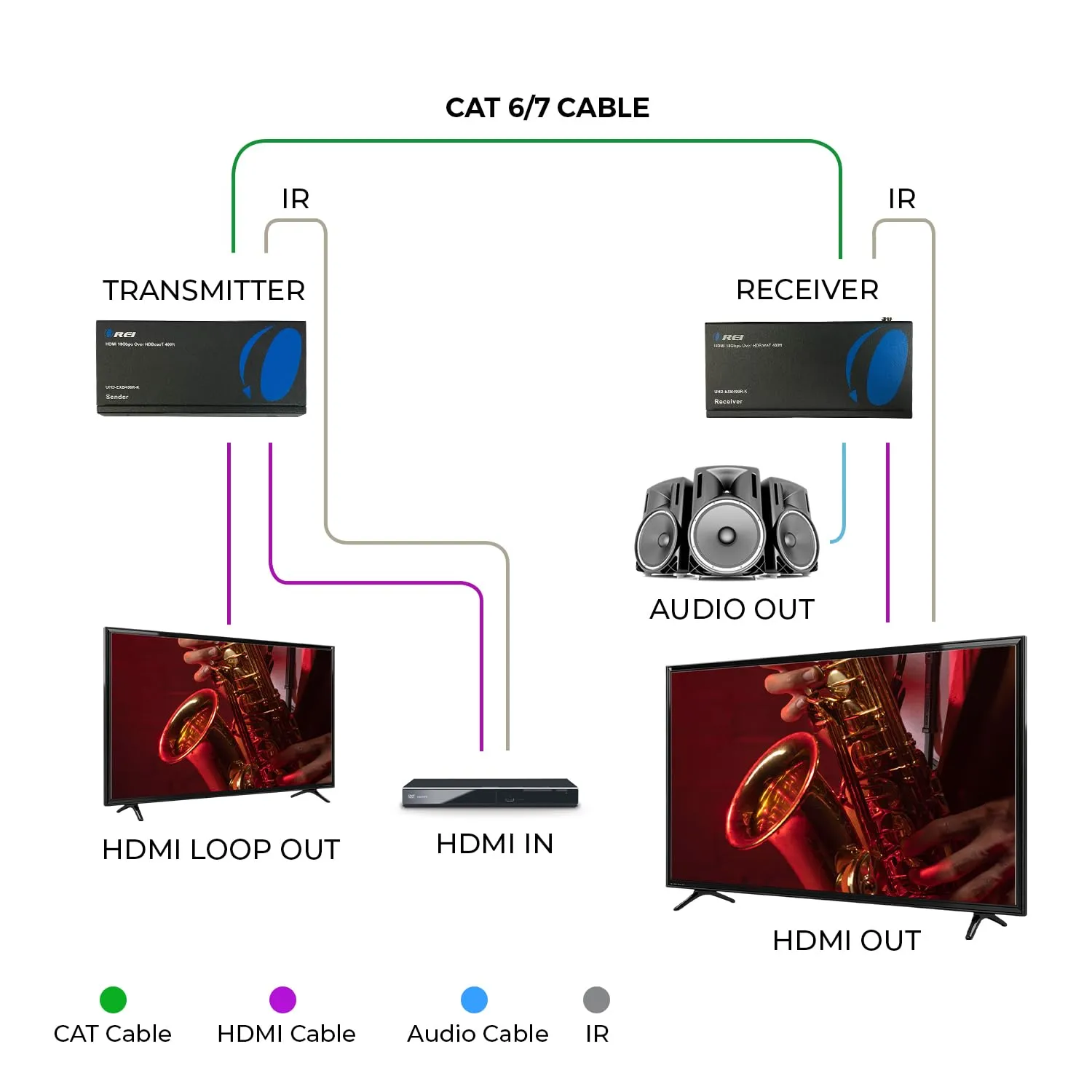 OREI 4K HDMI over Ethernet Extender Balun - HDBaseT UltraHD 4K @ 60Hz 4:4:4 CAT5e/6/7 Cable with HDR, CEC & IR Control, RS-232 Up to 400 Ft Loop Out POC Audio Out (UHD-EXB400R-K)