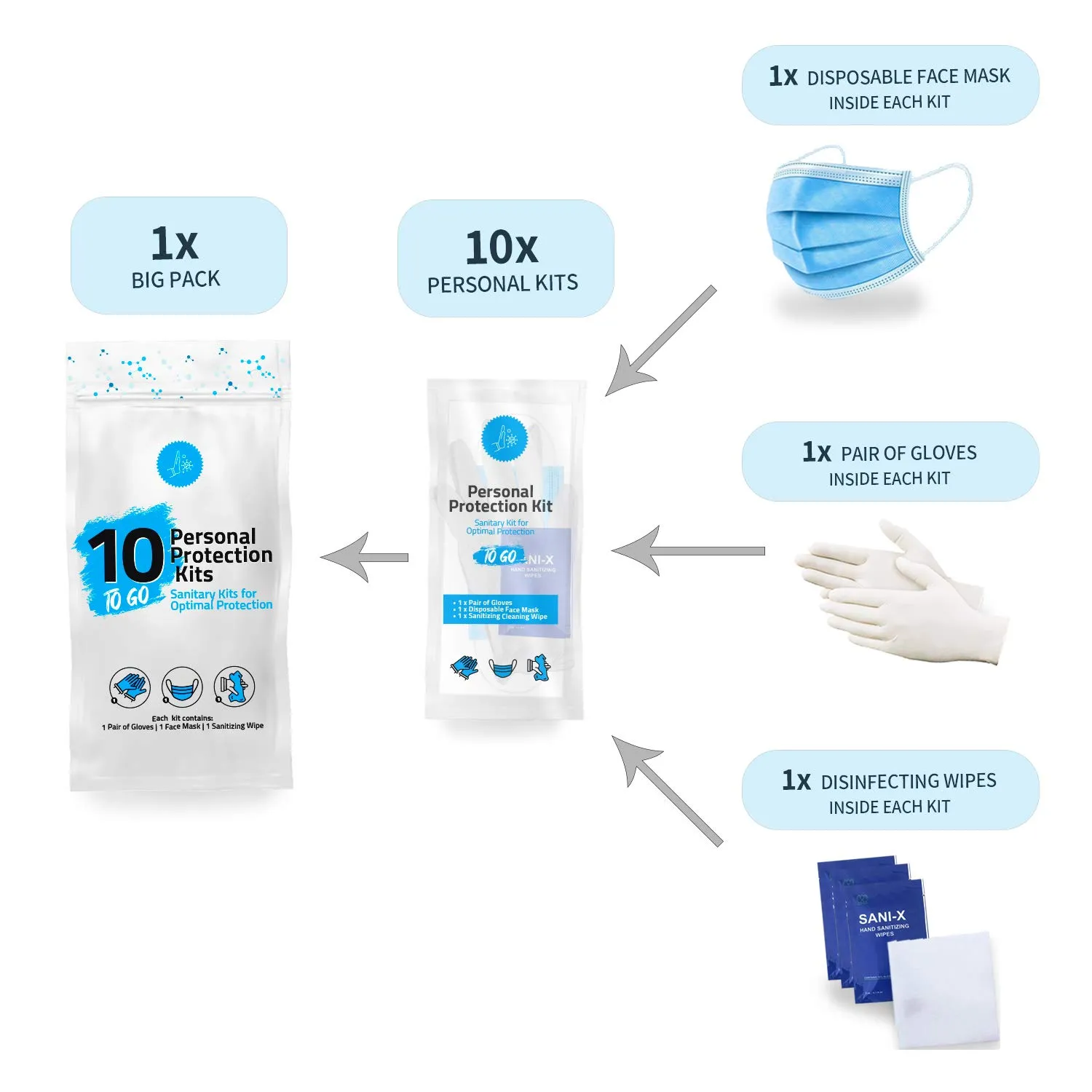 Personal Protection Kits – Mini 3 Item 10 PACK | Convenience on the Go | Individually wrapped pack for travelling | PPE Kit | Plastic Gloves, Hand Cleansing Wipes, Disposable Face Mask (Orange)