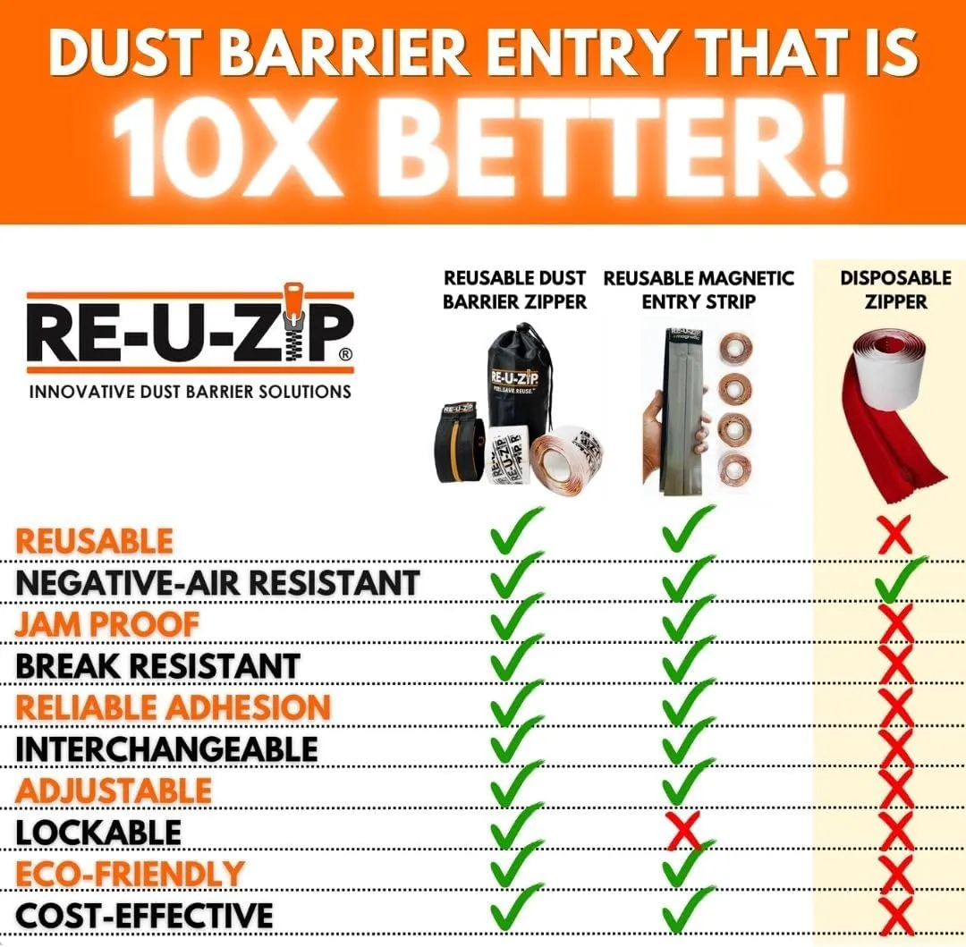 RE-U-ZIP® Heavy-Duty Reusable Dust Barrier Zipper (Pro Bundle)   Reusable Magnetic Entry Strip™ | Patented Self-Closing Dust Barrier Zipper (Starter Kit)