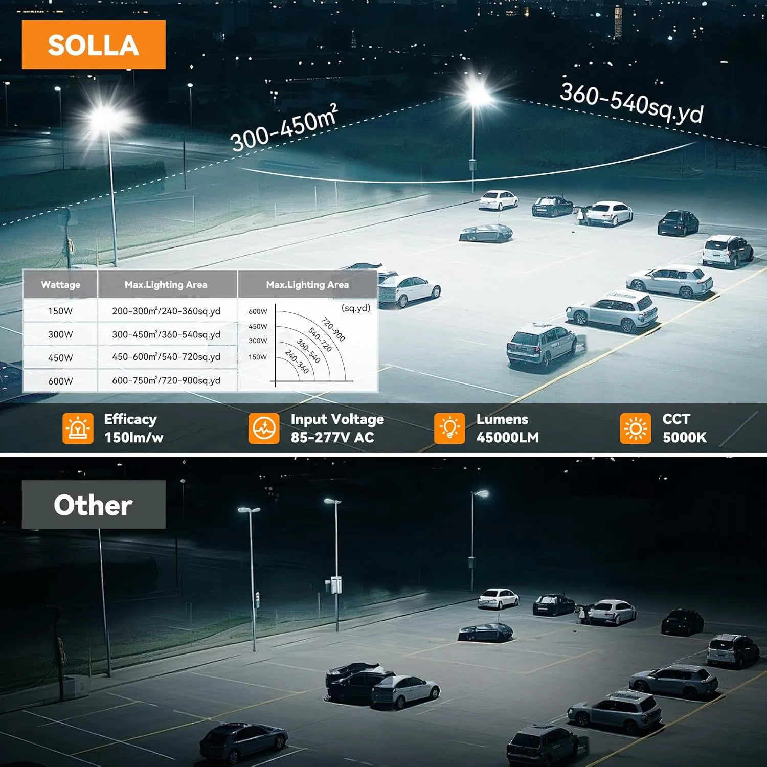 SOLLA 2025 New Upgraded 300W Dusk to Dawn LED Parking Lot Light 45000lm 5000K, ETL, IP67 Waterproof Adjustable 3-Head Street Lights Outdoor, Pole & Wall-Mounted Security Flood Lights for Yard