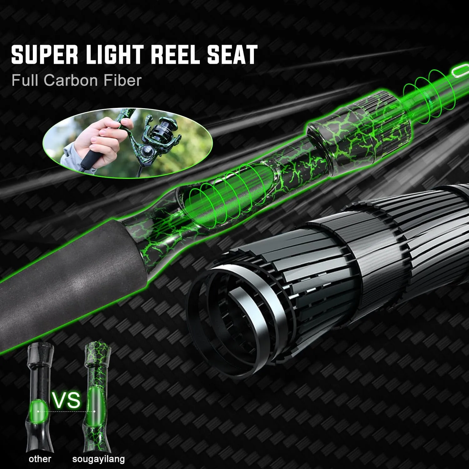 Sougayilang Casting Fishing Rod Combos, IM6 Graphite 2Pc Blanks, Anti-Reverse Baitcasting Reel, Stainless Steel Guides