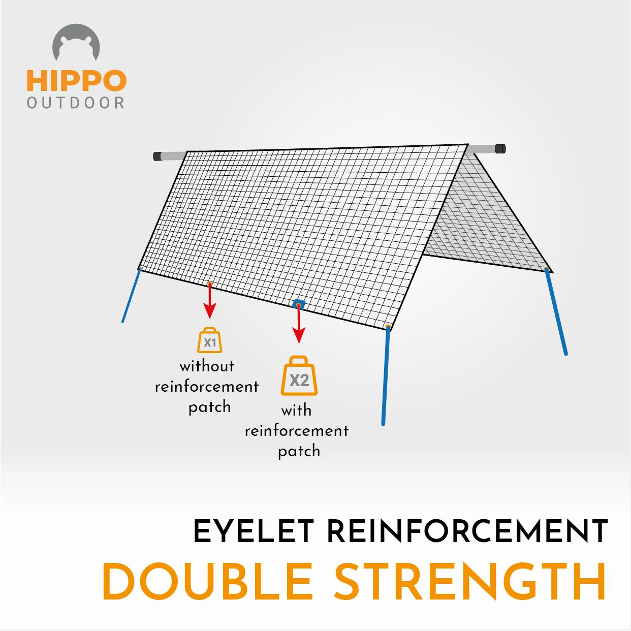 Strong Eyelet Reinforcement Tape for Tarpaulins & Covers