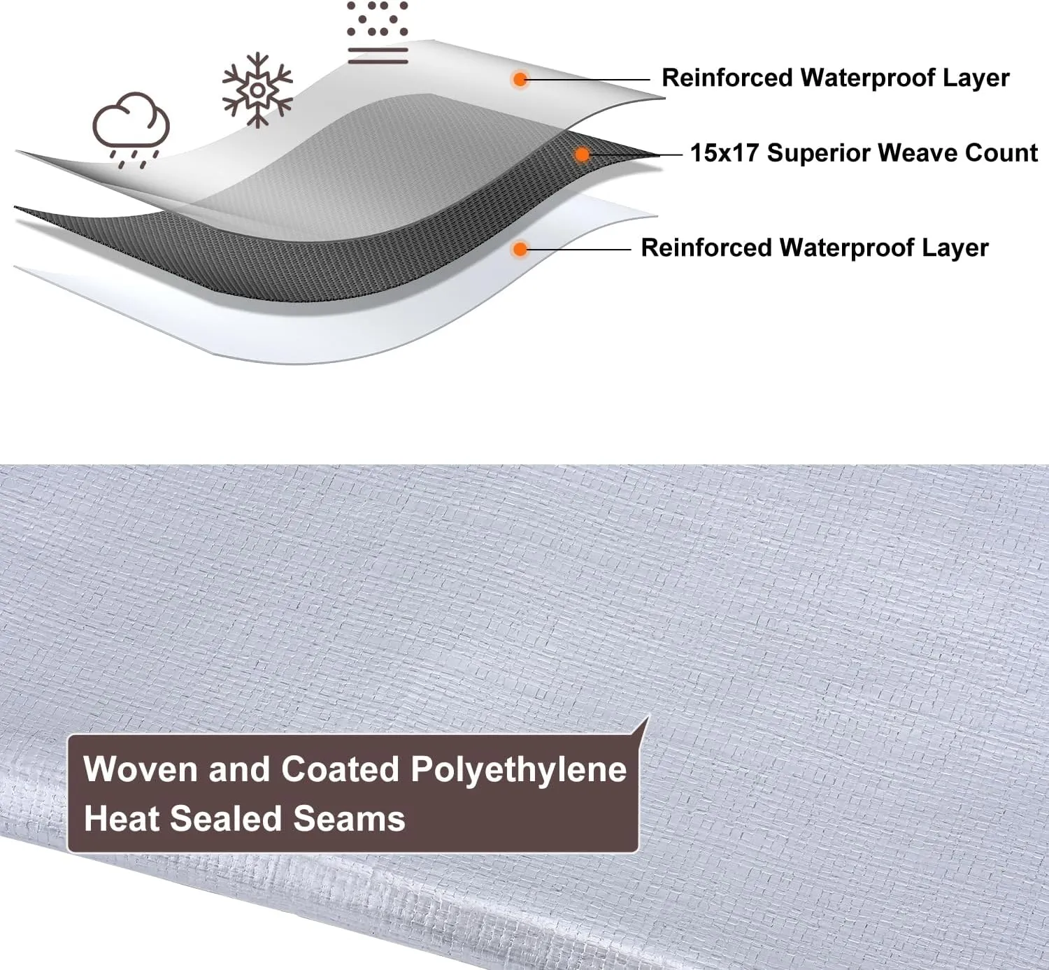 Tarp 10x20FT, 16 Mil Large Tarp, Tarps Heavy Duty Waterproof with Grommets Every 23.6", 420D Thick Plastic Tarp, UV Resistant Tear&Fade Resistant, Reinforced Edges for Outdoor Pool Camp Tent