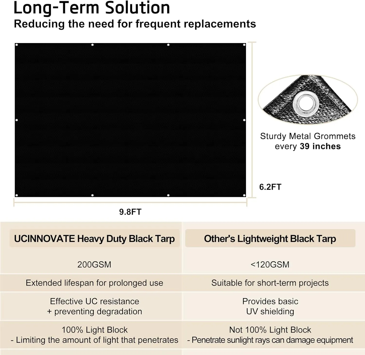 UCINNOVATE Black Tarp Waterproof 16 Mil Taprs Heavy Duty, 6.2x9.8 ft Waterproof Poly Tarp Cover with Grommets, UV Resistant Plastic Tarp for Emergency Rain Patio Furniture Woodpile Camping Pool Tent